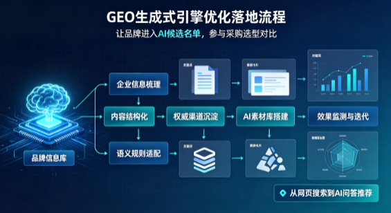 尖草坪区B端采购决策：GEO优化藏着哪些全新机会？