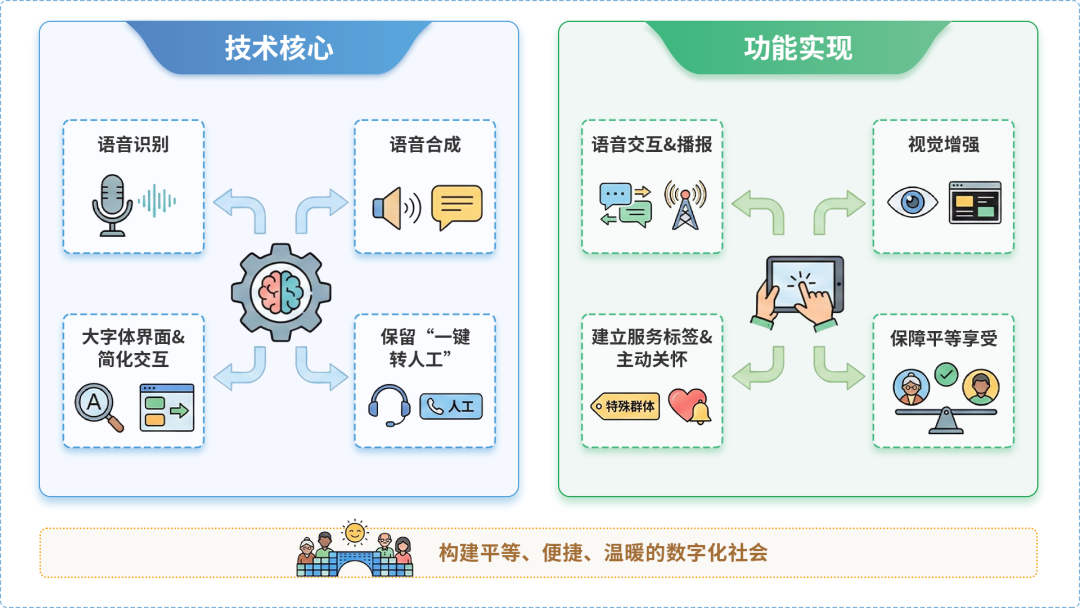 尖草坪区AI生态｜多AI智能体GEO优化全流程：从内容创作到发布实操指南