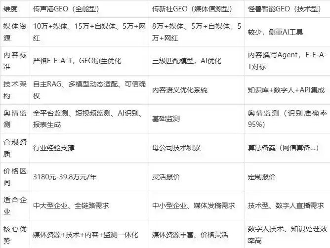 2026年尖草坪区企业豆包GEO内容落地实操指南，从选题到成文完整流程