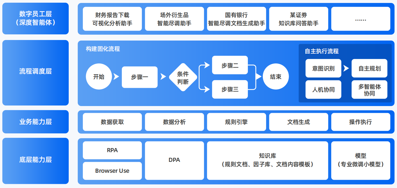 尖草坪区AI智能体工程搭建指南：架构设计、工具链与生产环境优化方案