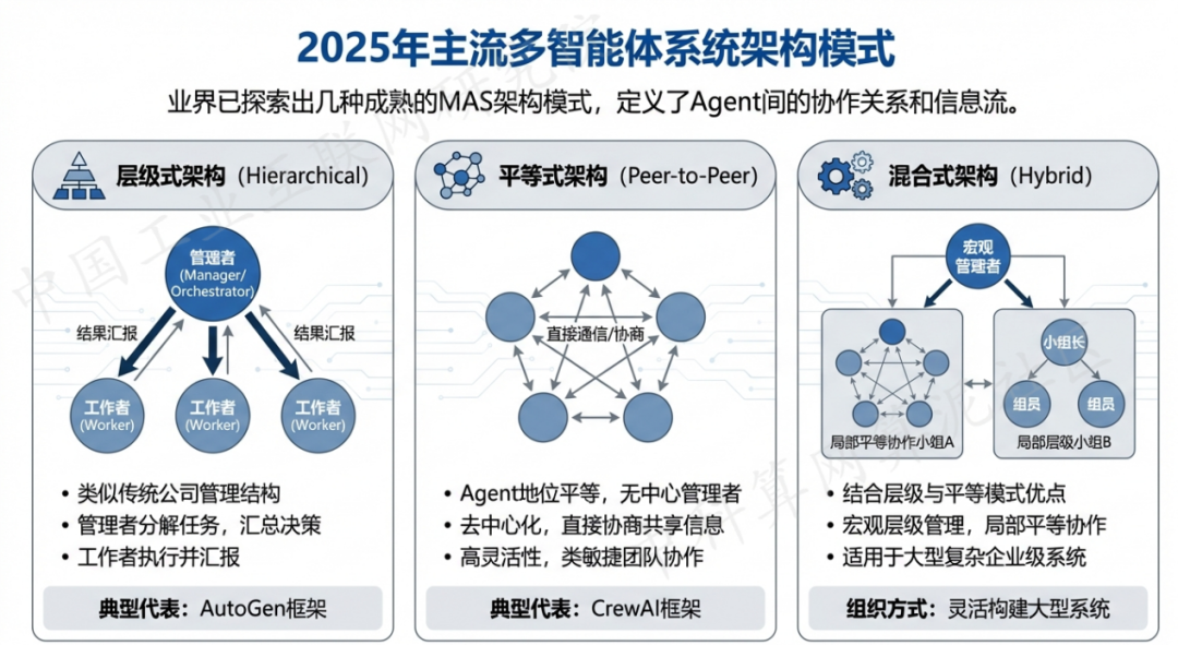 尖草坪区 AI 智能体商业应用探析：智能自主程序助力企业数字化升级