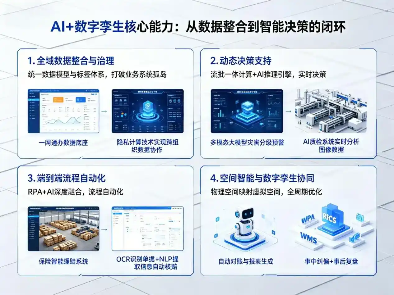 AI大模型落地优化服务｜解决尖草坪区企业大模型响应慢、输出不准、成本偏高问题