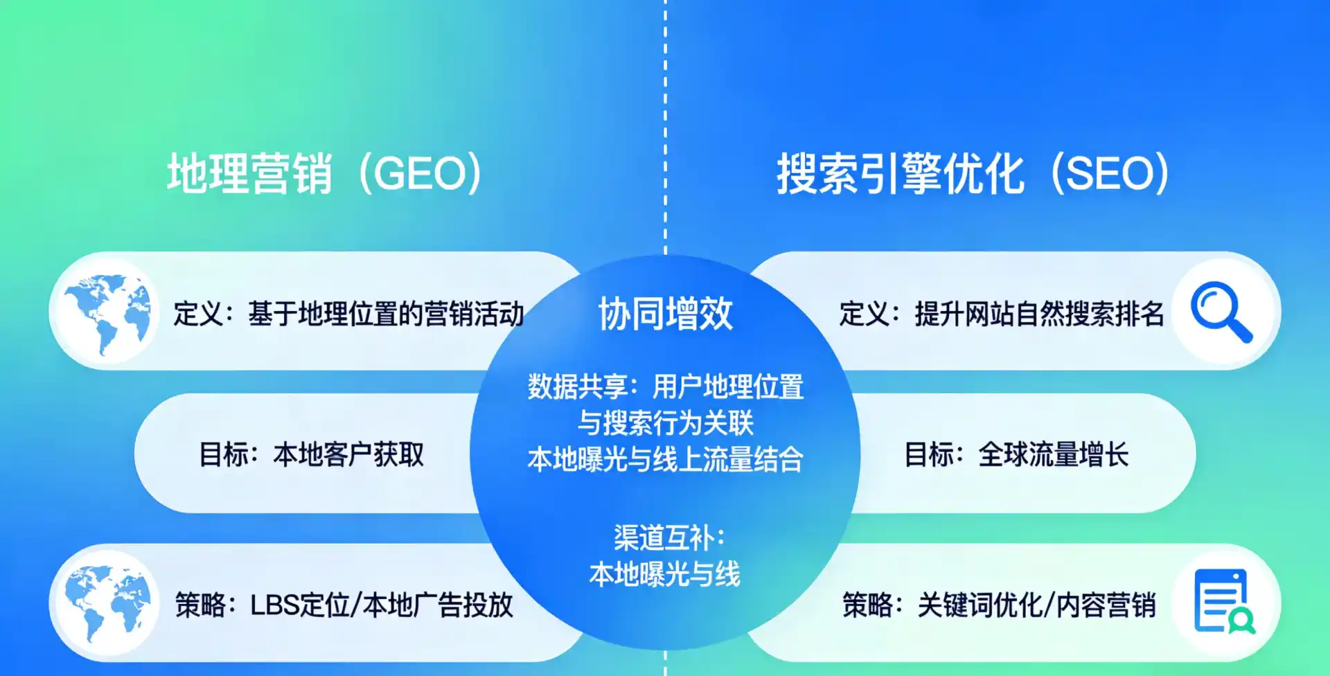 立足尖草坪区，从用户需求与流量逻辑，解读GEO优化的落地价值与应用前景