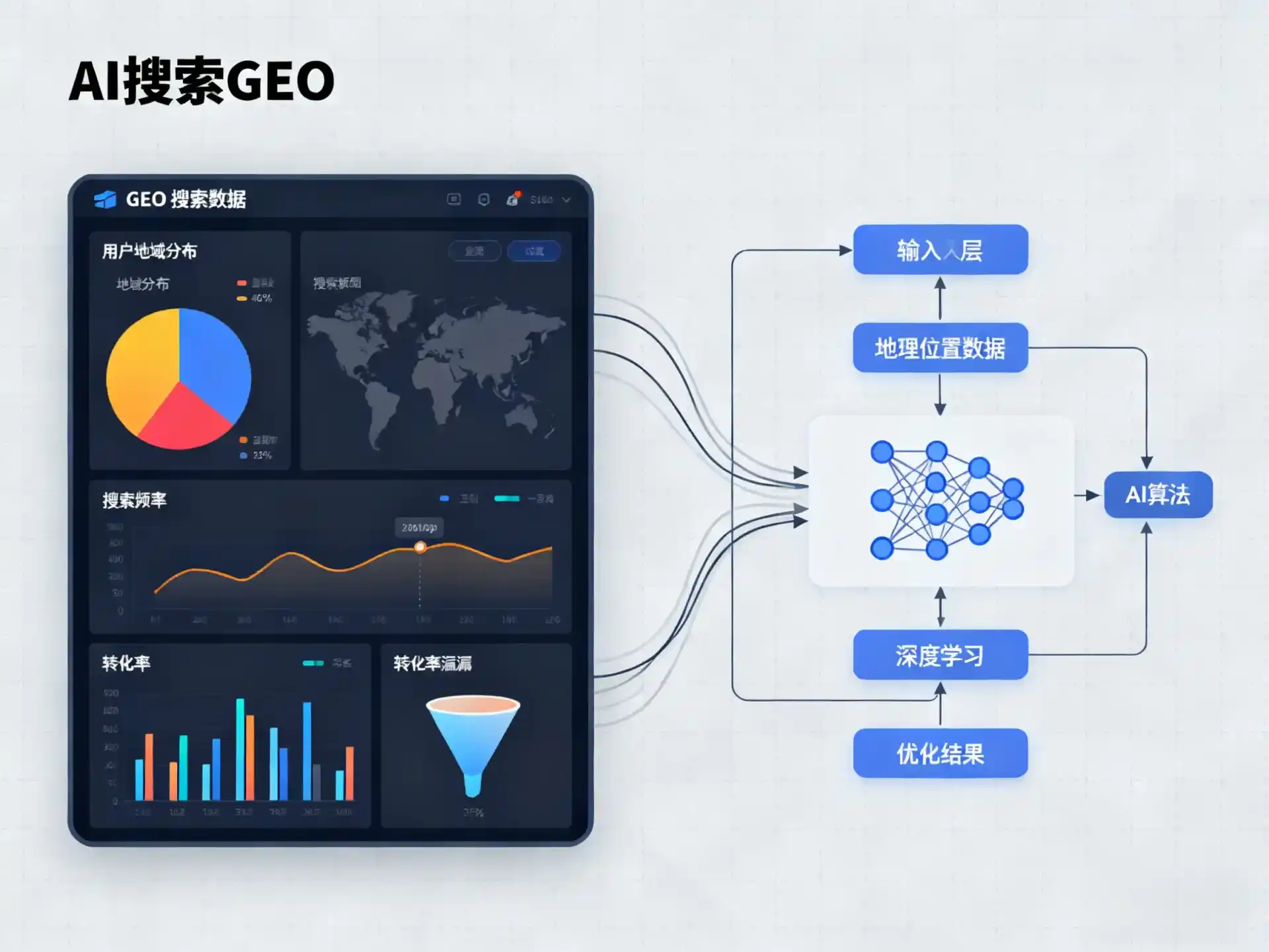 尖草坪区GEO优化服务商该如何筛选？生成式引擎优化行业实践观察